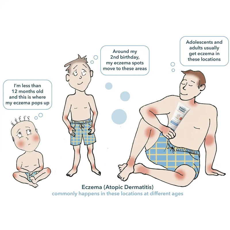 Private Label Natural Organic Make Baby Skin Softer Smooth Moisturizer Nourish Safe Ingredient Baby Skin Care Baby Body Lotion