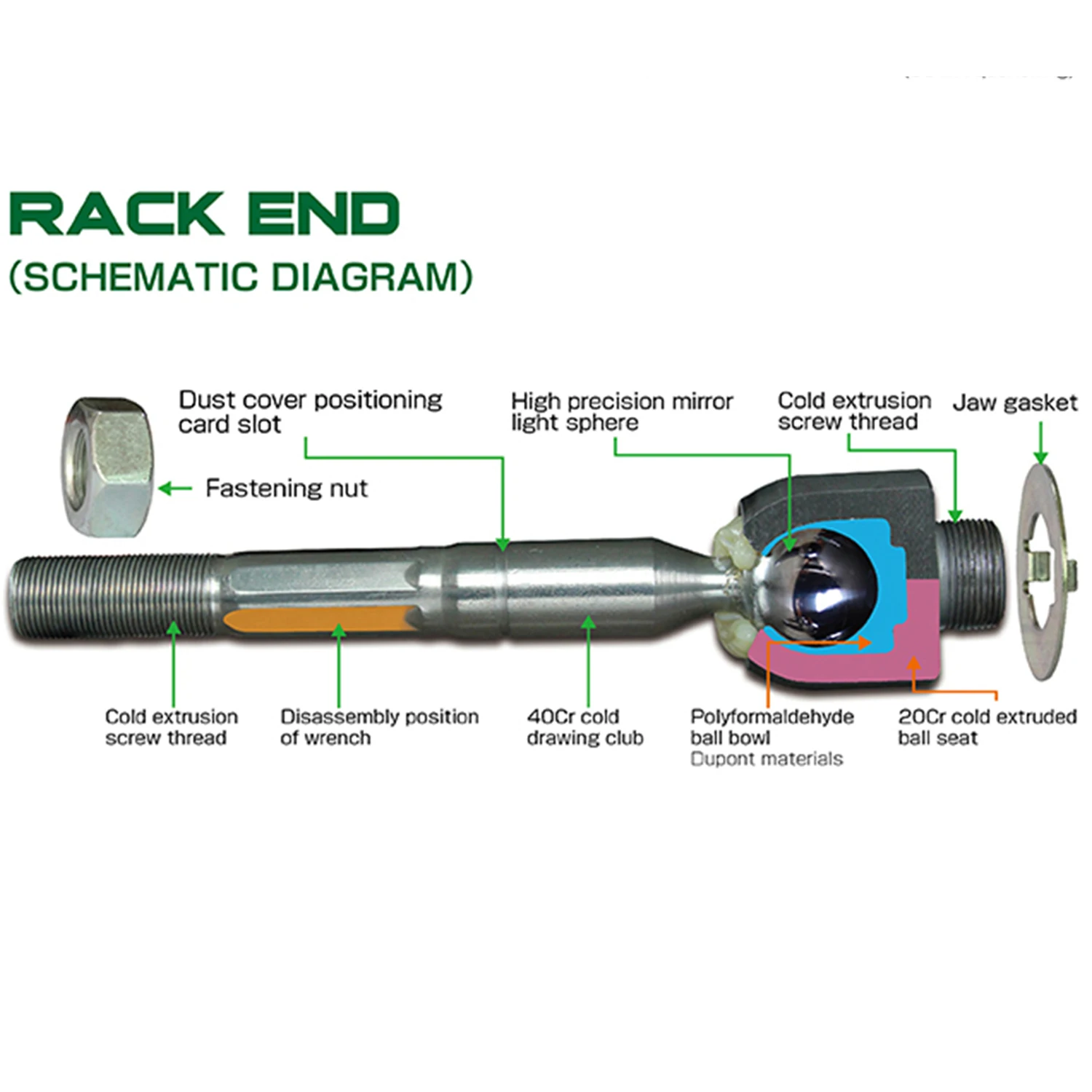 RACK END