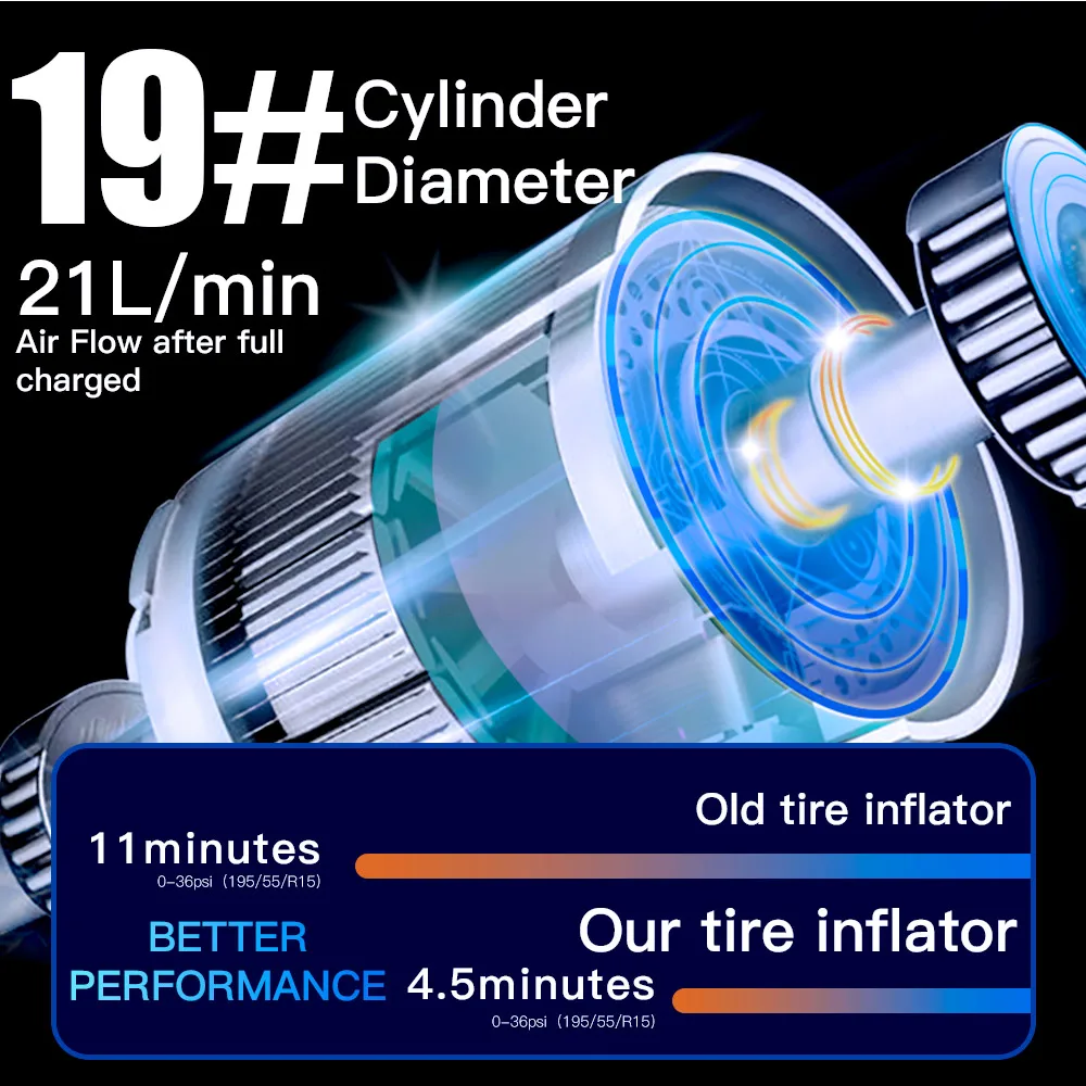 High Quality Wireless Tire Inflator Fast Inflation Digital display car tire inflation pump Air Compressor for Vehicles tires