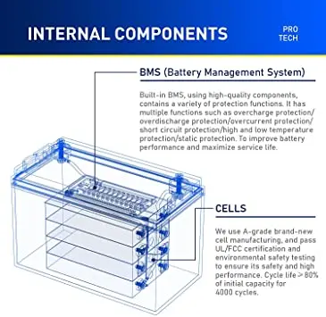 Excellent quality rechargeable lifepo4 12v 200ah lithium ion battery for solar system etc.