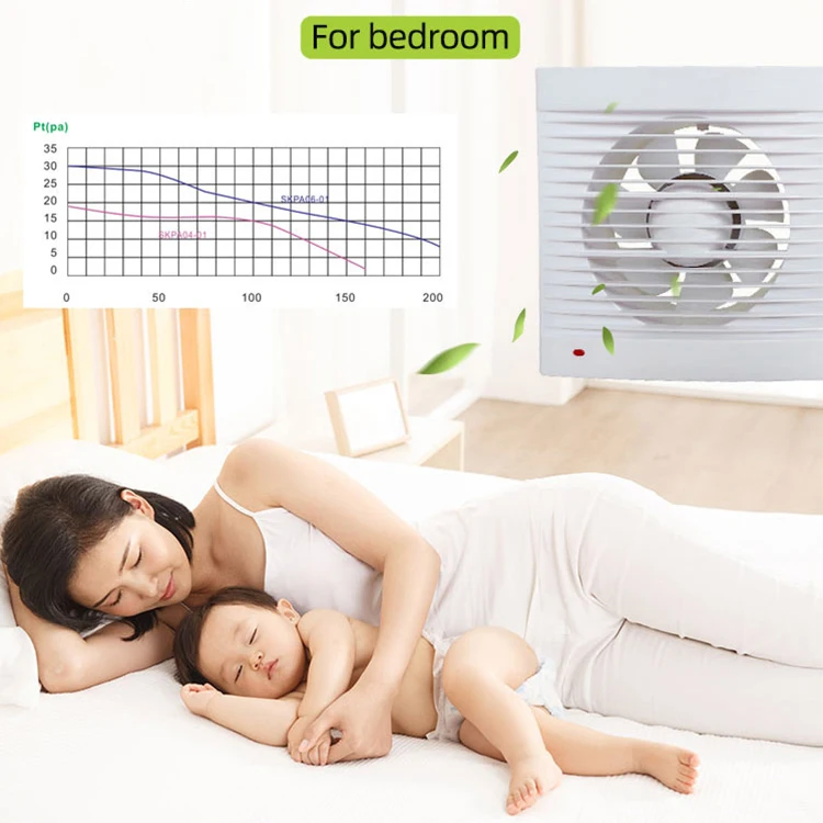 Smart Electric Motor Ventilation Fan 150mm Toilet Ceiling Exhaust Fan 6 Inch Bathroom Household Electric Appliances Water Proof