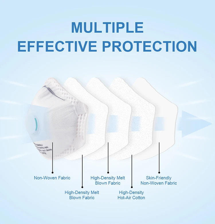 Customized logo FFP3 No Valve Respirator Disposable Mask 5 Layer Face mask dust-proof respirators high protection