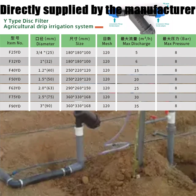 Farm water pipe fittings  y tape disc filter for drip tape agriculture irrigation system