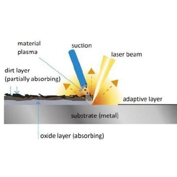 2021 New Laser cleaning machine 100W Lazer Rust Removal Machine Laser Rust Remover