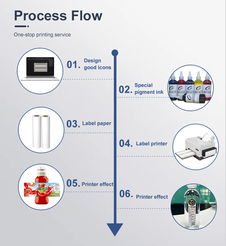 A4 Label printer (9)