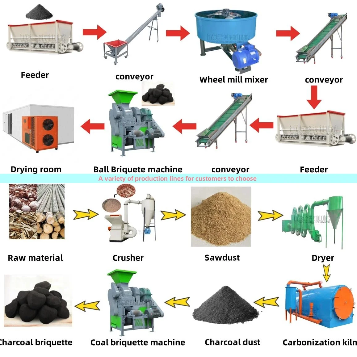 Factory Hot Sale 1 Ton Per Hour Cheap Bbq Charcoal Ball Shape Wood Sawdust Roller Coal Briquette Machine Production Line