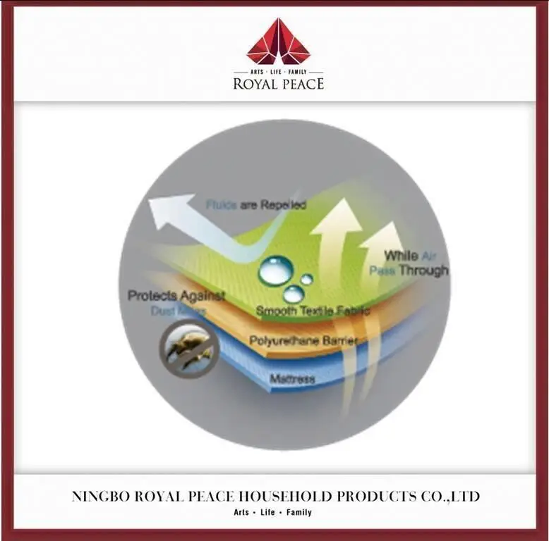 
Hypoallergenic ALOE VERA Fabric Waterproof Mattress Protector 