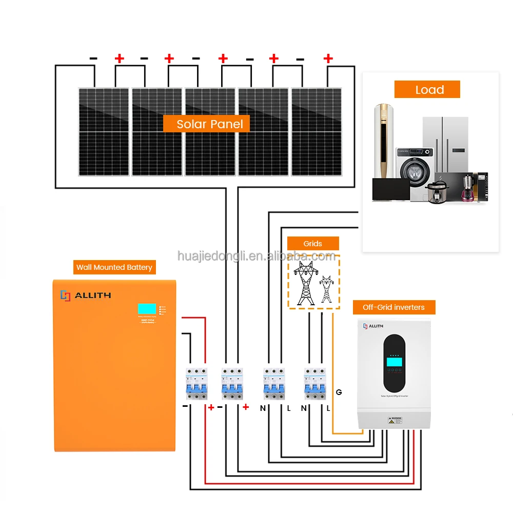 ALLITH Hybrid Solar System Empower Your Space: Dive into the World of Efficient Solar Energy Systems Today