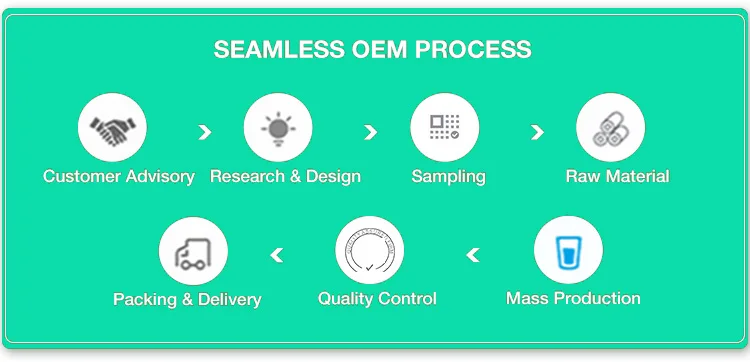 OEM samples