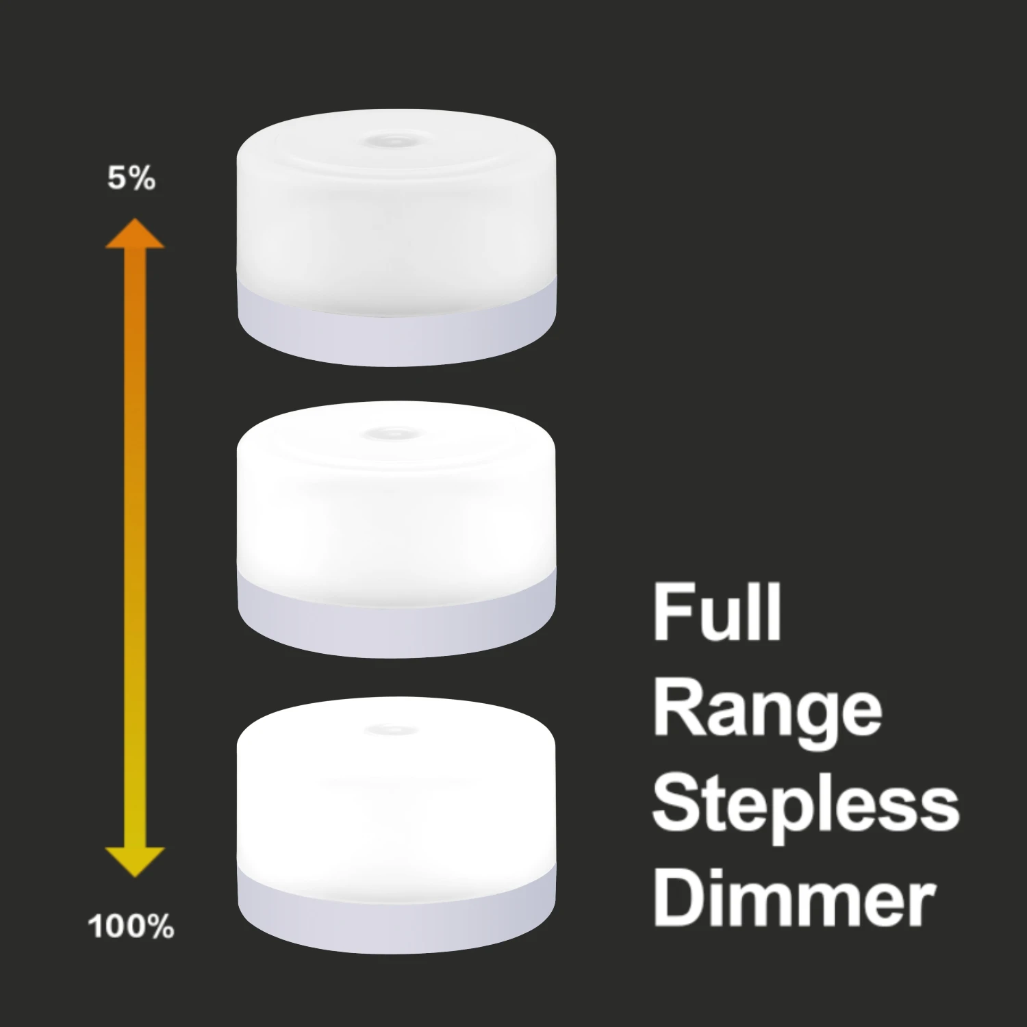 LED USB Rechargeable Wireless Touch Switch Nursery Dimmable Cute Portable Smart Mini Soft Night lights for Baby