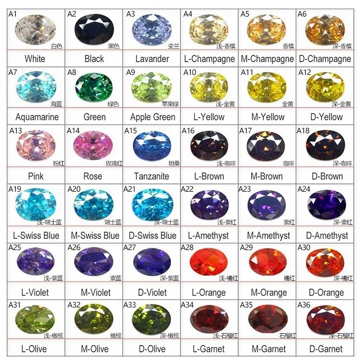 Factory Price Synthetic Gemstone Round 3A Loose CZ Stone Cubic Zirconia