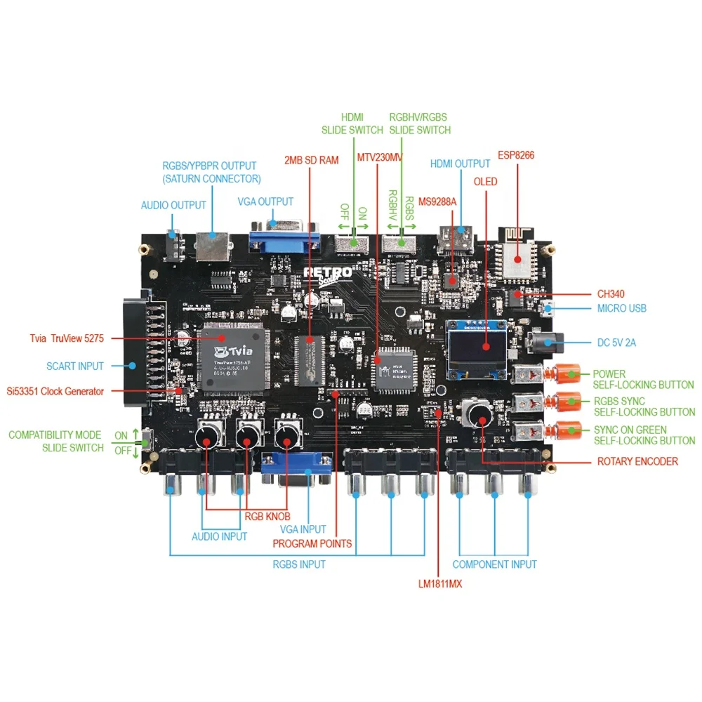 GBS Control Video Converter GBSC RGBs SCART Ypbpr Signal to VGA Adapter HDMI for PS2 Playstation 2 Dreamcast NGC SNES