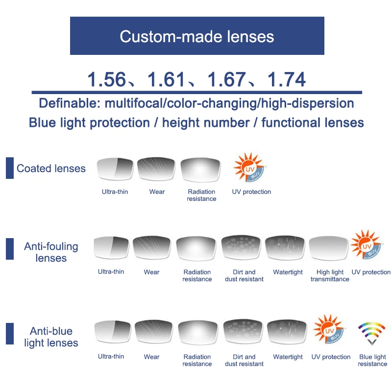 1.56 Single Vision UV400 HC Monofocal Optical Lenses