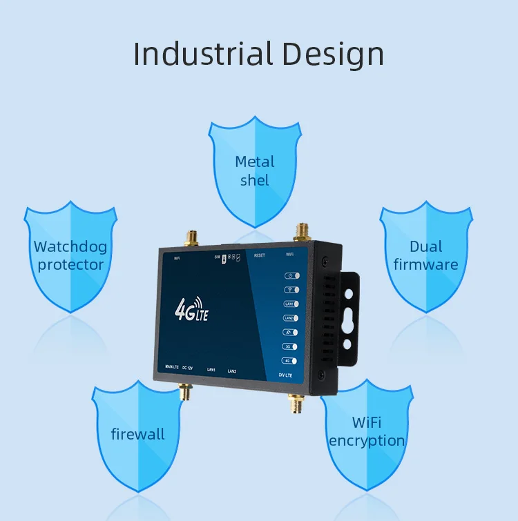 TUOSHI Car Industrial Unlocked Universal SIM card CPE 4G LTE WiFi Wireless Router with SMA Outdoor Omni-directional Antenna