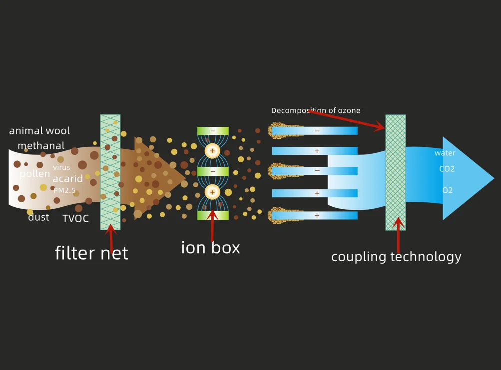 fresh air ventilation system manufacture air purifiers cleaning air for new house