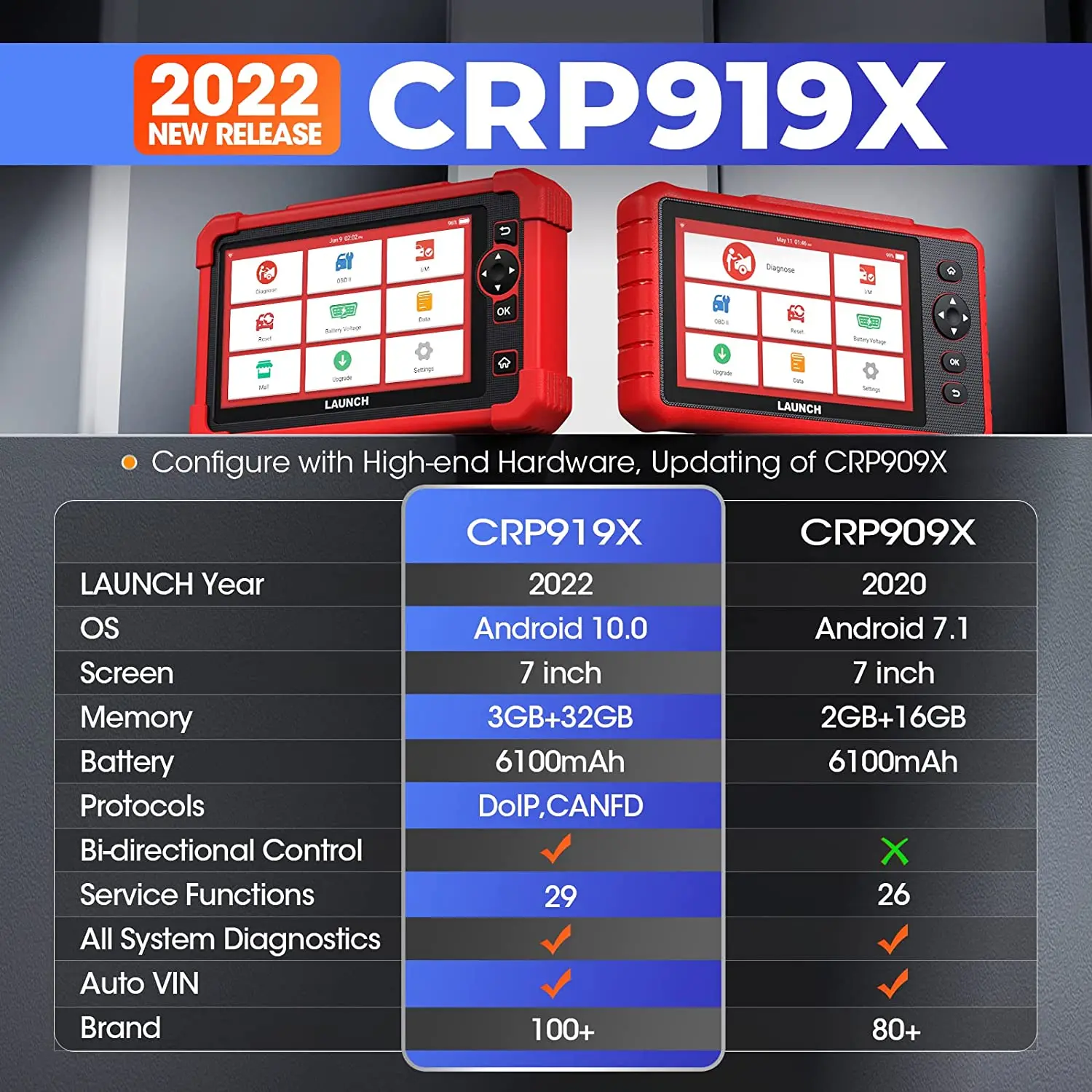 2023 Оригинальный Launch crp919x crp919 crp909x crp 909x909 obd2 OBDII escaner автомобильный считыватель кодов полная система диагностический