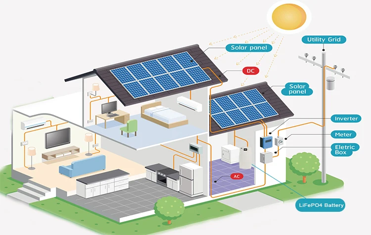 48V 100Ah 5KWh LiFePO4 Battery for Power Wall-mounted 51.2V Solar System Home Energy Storage System on off grid Lithium Battery