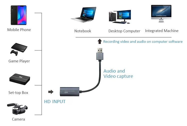 Новый продукт устройство для захвата hd-видео в реальном времени usb 2 0 захват видео