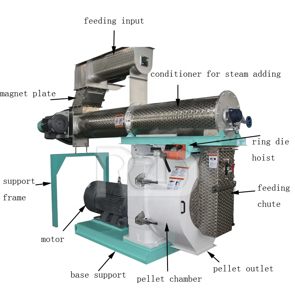 Rongda Pellet Making Machine  Poultry Feed Processing Animal Pellet Feed Machine RD350