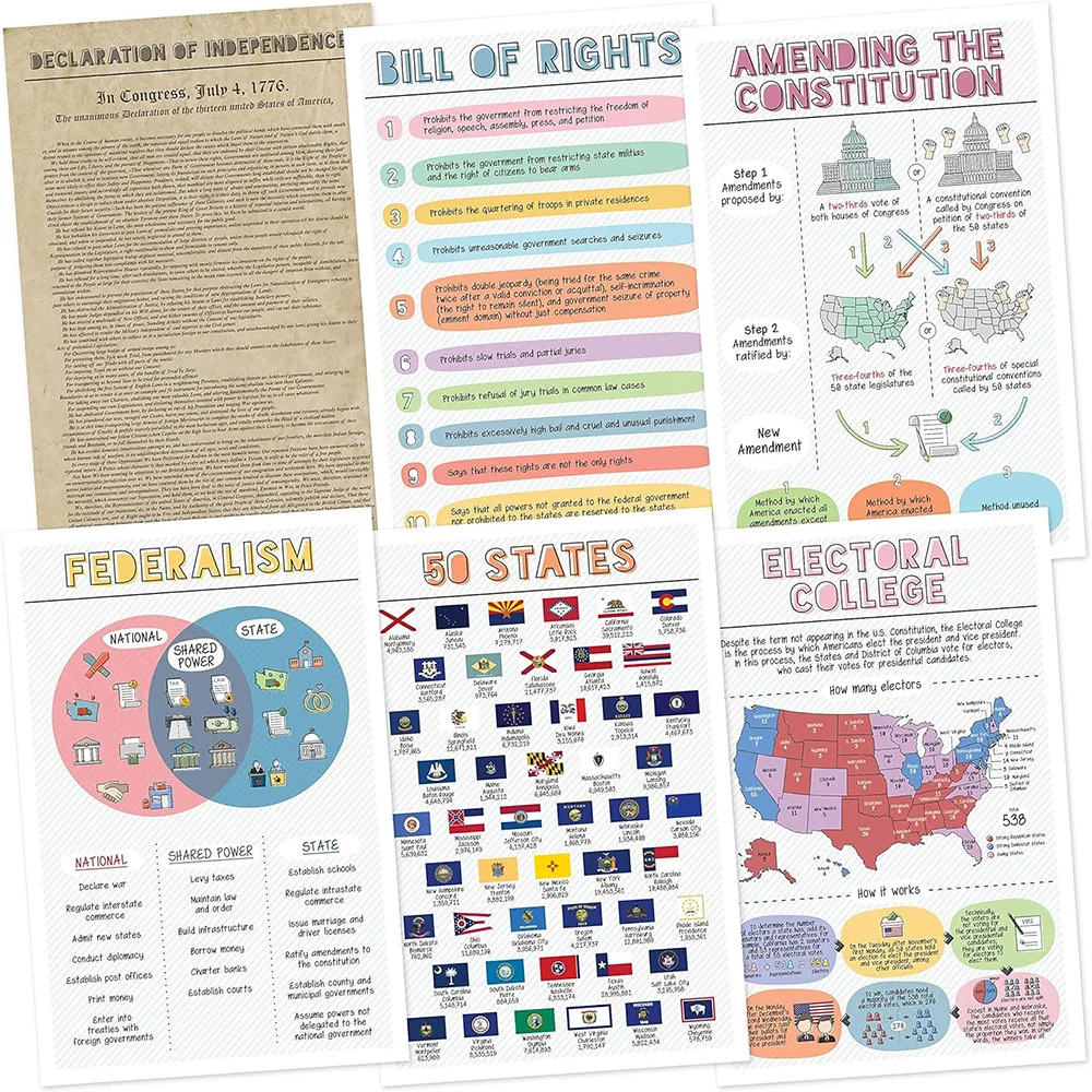 Custom Laminated Waterproof Education English American Government Civic Poster Printing Social School Classroom Learning Charts