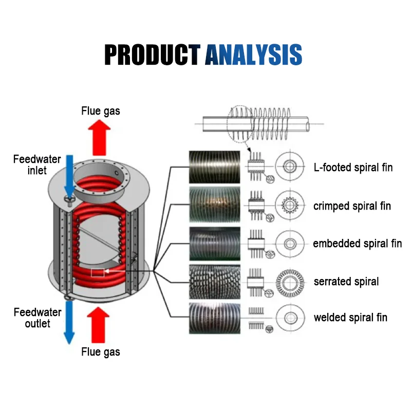 Aidear Good Price main heat exchanger for gas boiler finned tube heat exchange