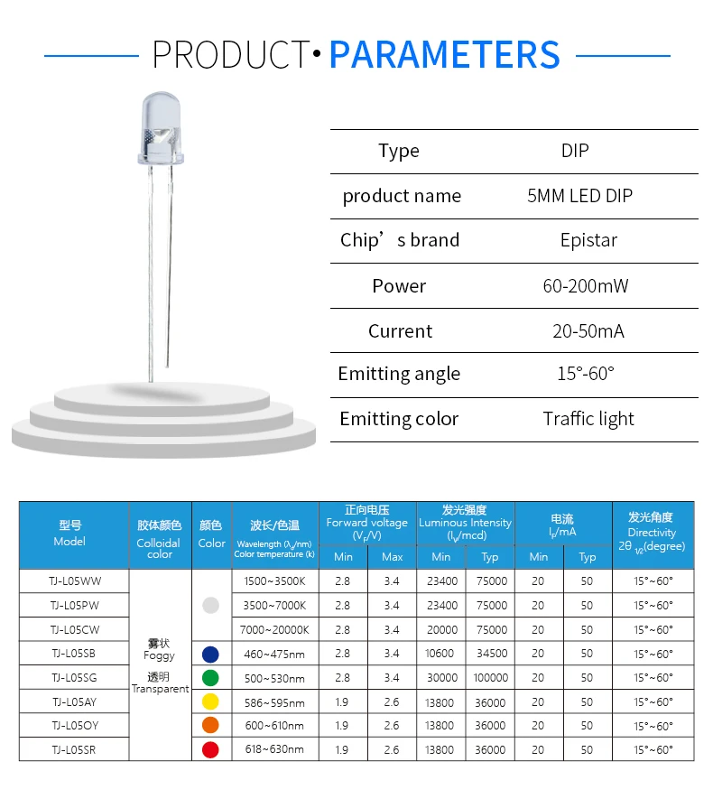 5mmyuantouyoubianLED (5).jpg