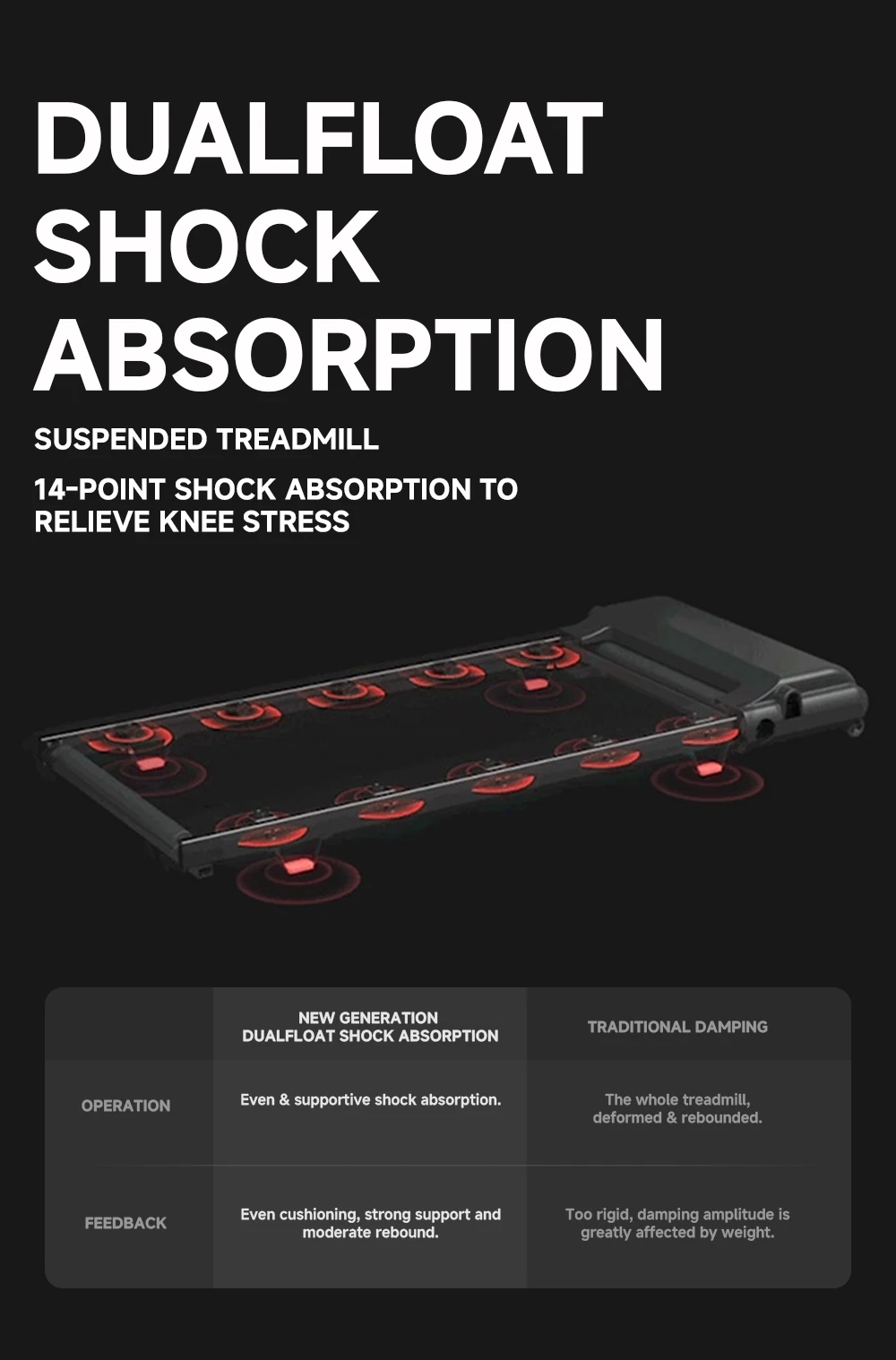 7 Layer Running Belt Big Loading Portable Treadmill Running Treadmill Foldable Treadmill With Folded Vertically And Storage
