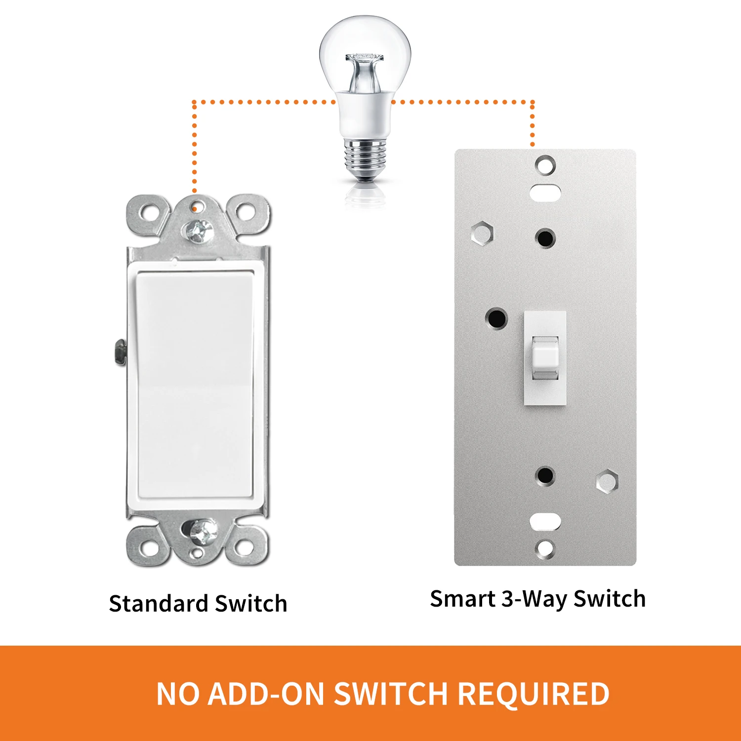 Smart Home Light Switch Wifi Tuya Smart Life Control Wireless Remote Wall Switch  110v Toggle Switch