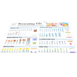 A Guide To The Family Of Professional-Quality Cake Decorating Tips Poster Baking Tools Icing Piping Pastry Nozzles Instructions