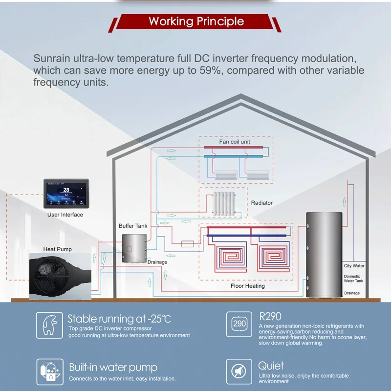 Sunrain Efficient DC inverter Solar Heat pump 18kW 24kW R32 Poland Pompa Ciepla Inverter Air to Water Heat Pump Monoblock