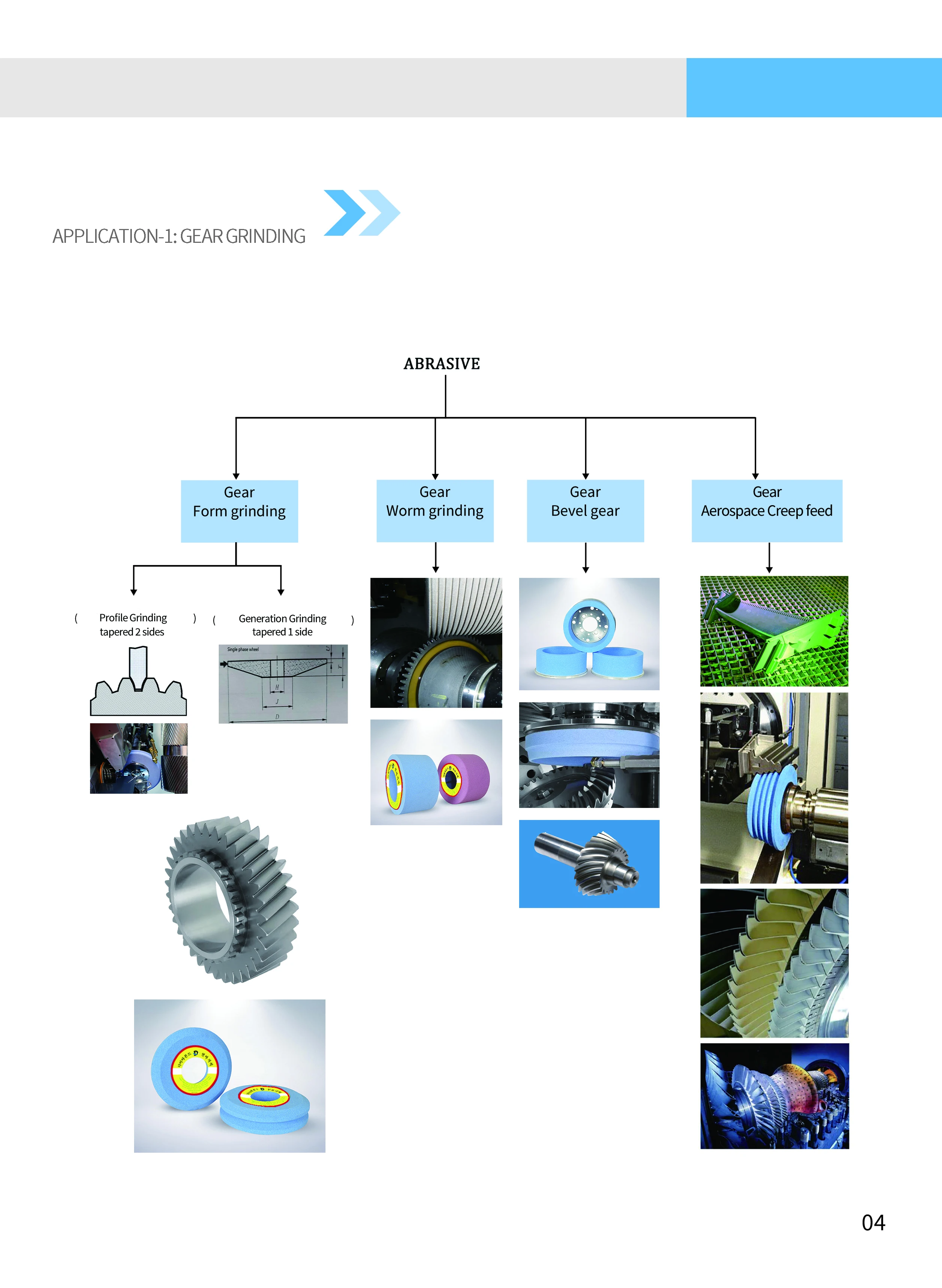 Custom 1A1 Surface Grinding Ceramic Diamond wheel For Grinding Diamond Composite Wafers And Semiconductor Silicon Wafers