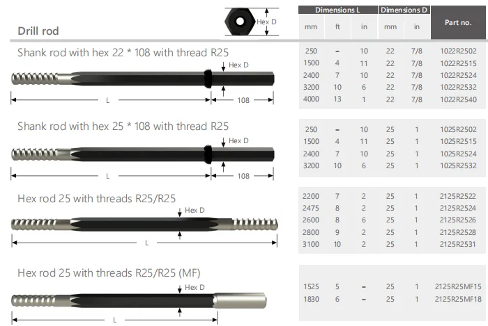 Maxdrill  Performance R25 Length 250mm-4000mm Drill  Rod/ Extension Rod/ MM/MF Hex Rod for Drifting&Tunneling