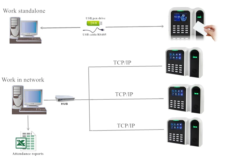 K14 USB TCP/IP Биометрическая Карта со сканером отпечатков пальцев посещающая машина для