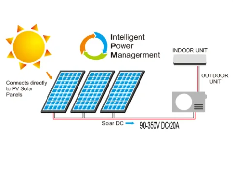 Hot Sale AC DC Hybrid Solar Air Conditioner 12000Btu 18000Btu 24V 48V Split Air Conditioning System Wall Mounted Easy Install
