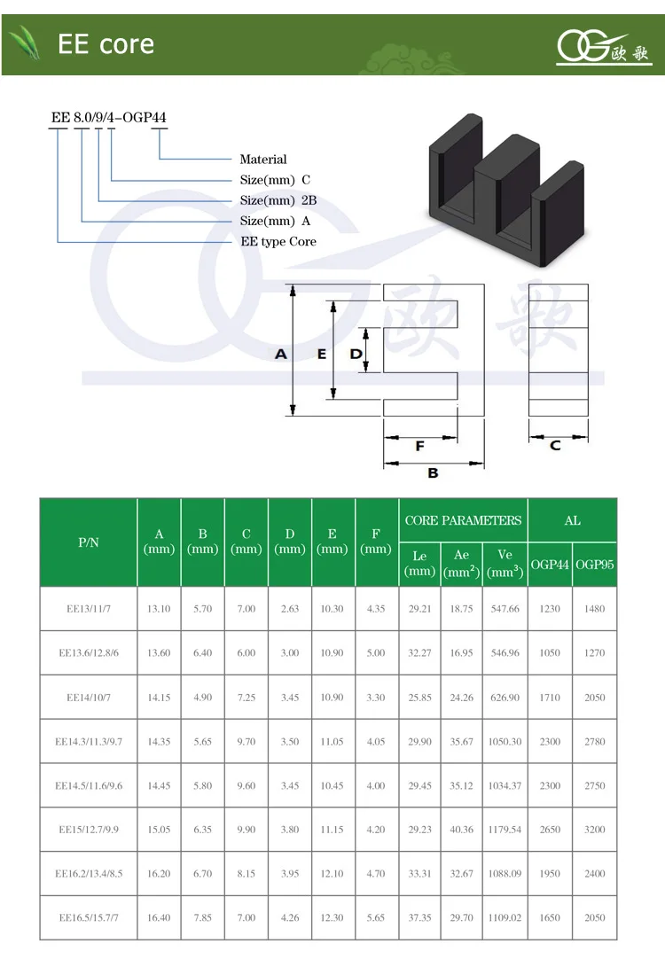 wholesale  Free Sample EE19-19mm*15mm*5mm power high-frequency transformer ferrite core manufacturer