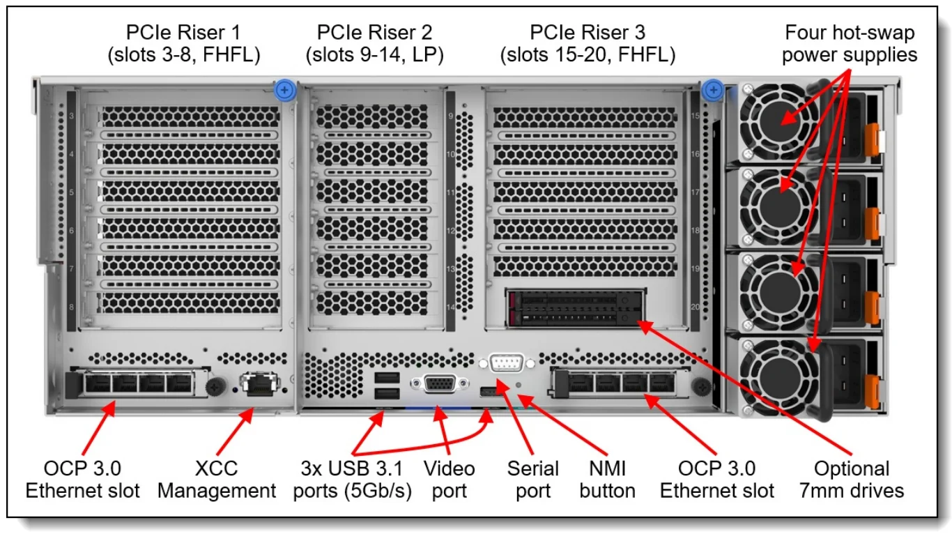 L enovo ThinkSystem SR860 V3 Server In tel Xeon Gold 6416H  Processor up to 24SFF Hard Drive 4U Rack Server