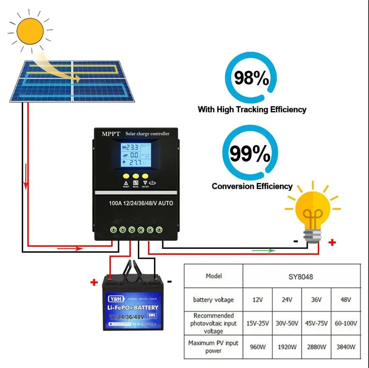 60A 80A 100A Solar Sun Solar Charge Controller High Input Voltage Outdoor Family Charge Controller