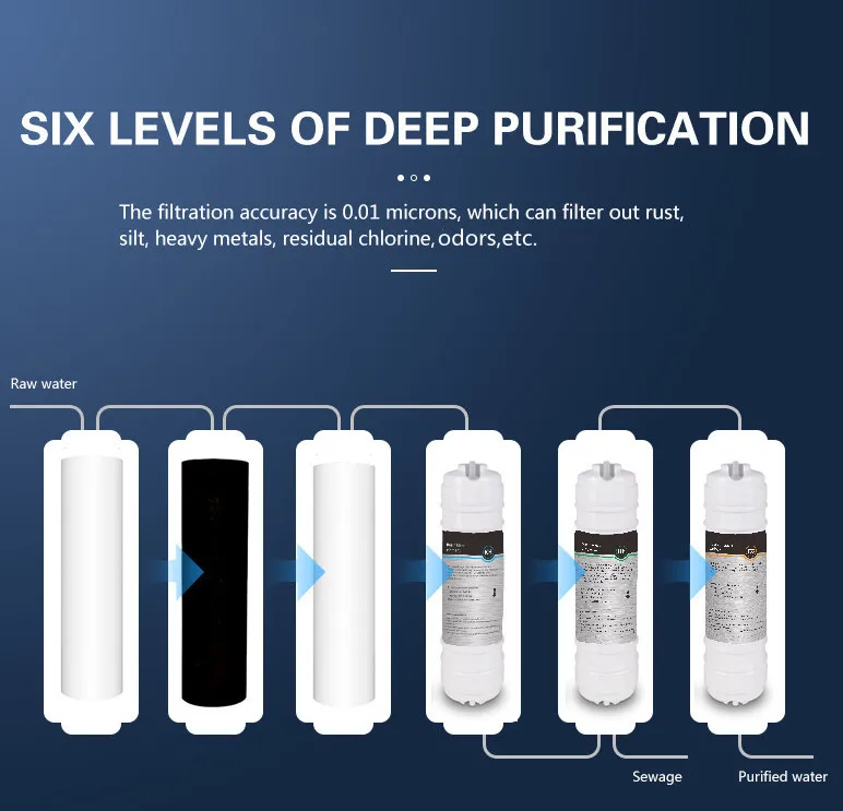 ultra filtration membrane 90L/H Custom low price ABS Remove Chlorine iron removal water filter for home use