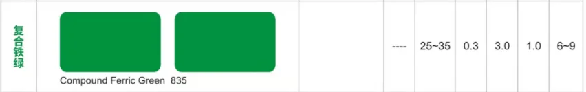 Manufacturers sell low iron oxide green pigment green cement colorant iron hydroxide pigment