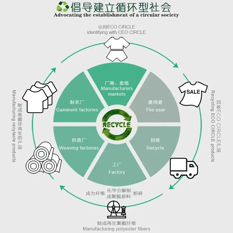 Модный 100% recycle 240T полиэстер pongee печатная ткань для одежды