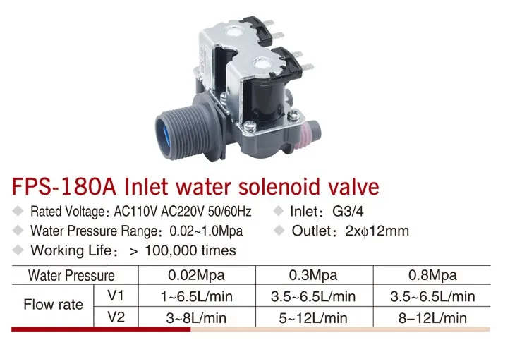 CNKB 2 Way G3/4 Plastic Water Inlet Feed Valve for LG, Whirlpool, Midea Washing Machine Normally Closed FPS-180A