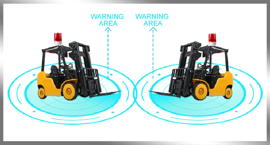 Forklift TAG Proximity Warning Alert System with 360 Degree Omnidirectional Monitoring