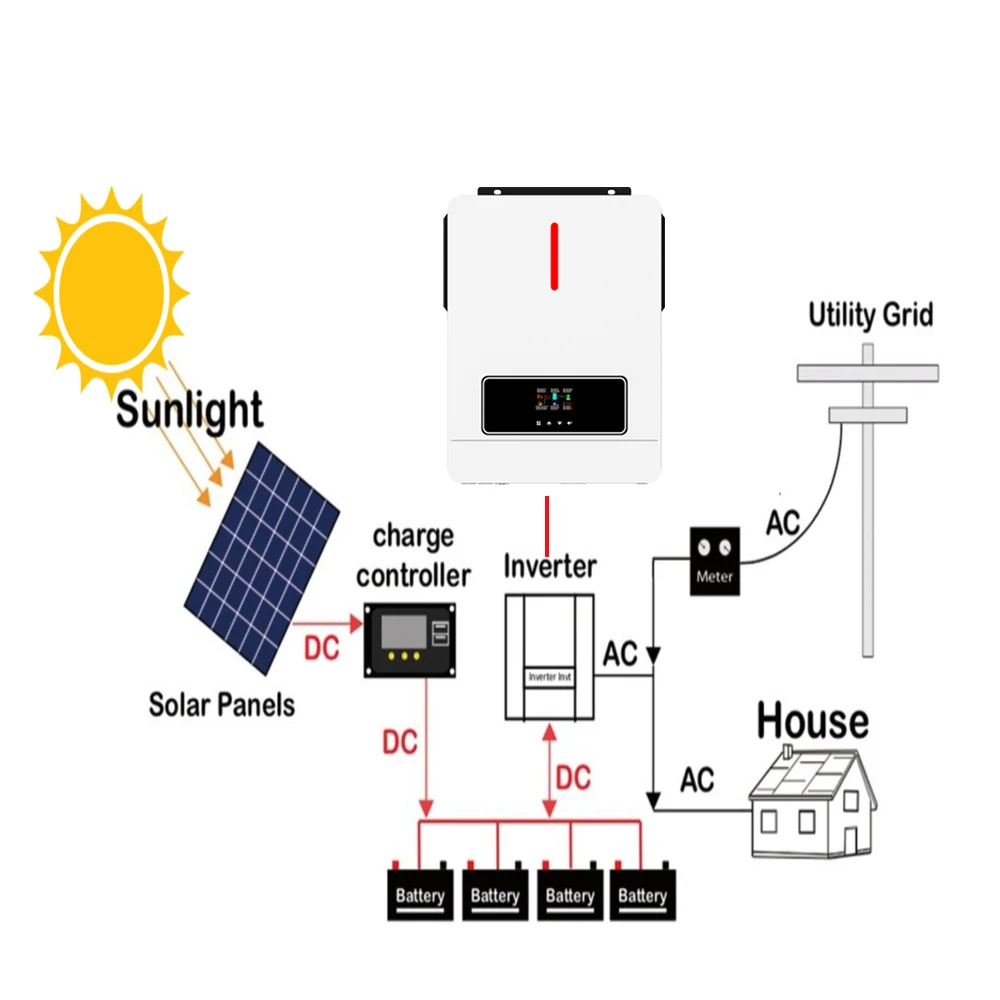 3.6KW 4.2kw 6.2kw солнечный инвертор низкочастотный Солнечный чистый синусоидальный 230Vac 24V 48V автономная солнечная энергетическая система