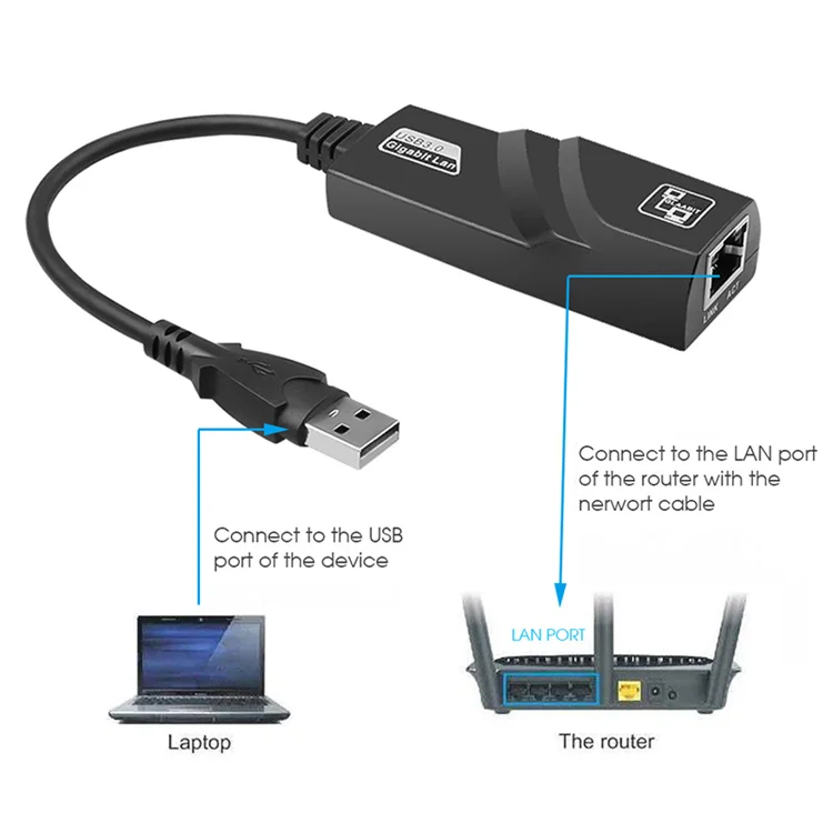 USB 3.0 Wired Network Card USB to RJ45 Type C to RJ45 LAN Ethernet Adapter 10/100/1000Mbps USB 3.0 Network Adapter for PC Win 10
