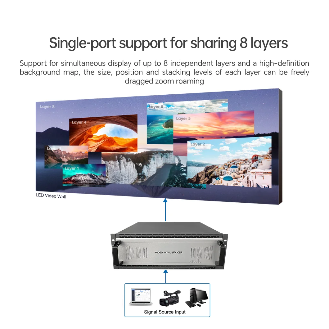 4K 8k входной сигнал светодиодный дисплей видео настенный контроллер hdm i видеопроцессор