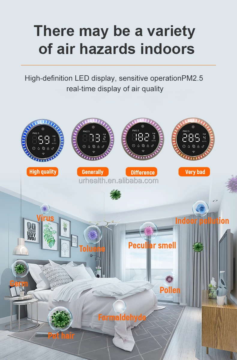 Uv Anion Big Smart Home Hepa 13 Or 14 Dropshipping Purifiers 2 In 1 And Humidifier Shenzhen Tuya App Whole House Air Purifier