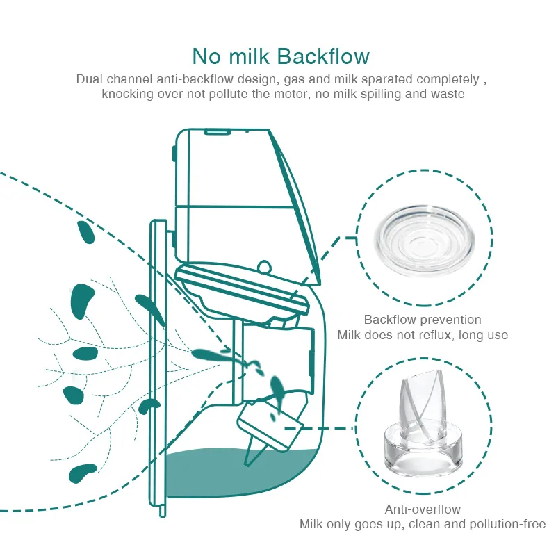 
New Products Aluminium Mommy Clip Hook Power Saving Baby Push Car Stroller Breast Feeding Pump For Sales 