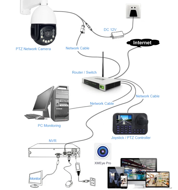 SONY 335 PTZ Connect