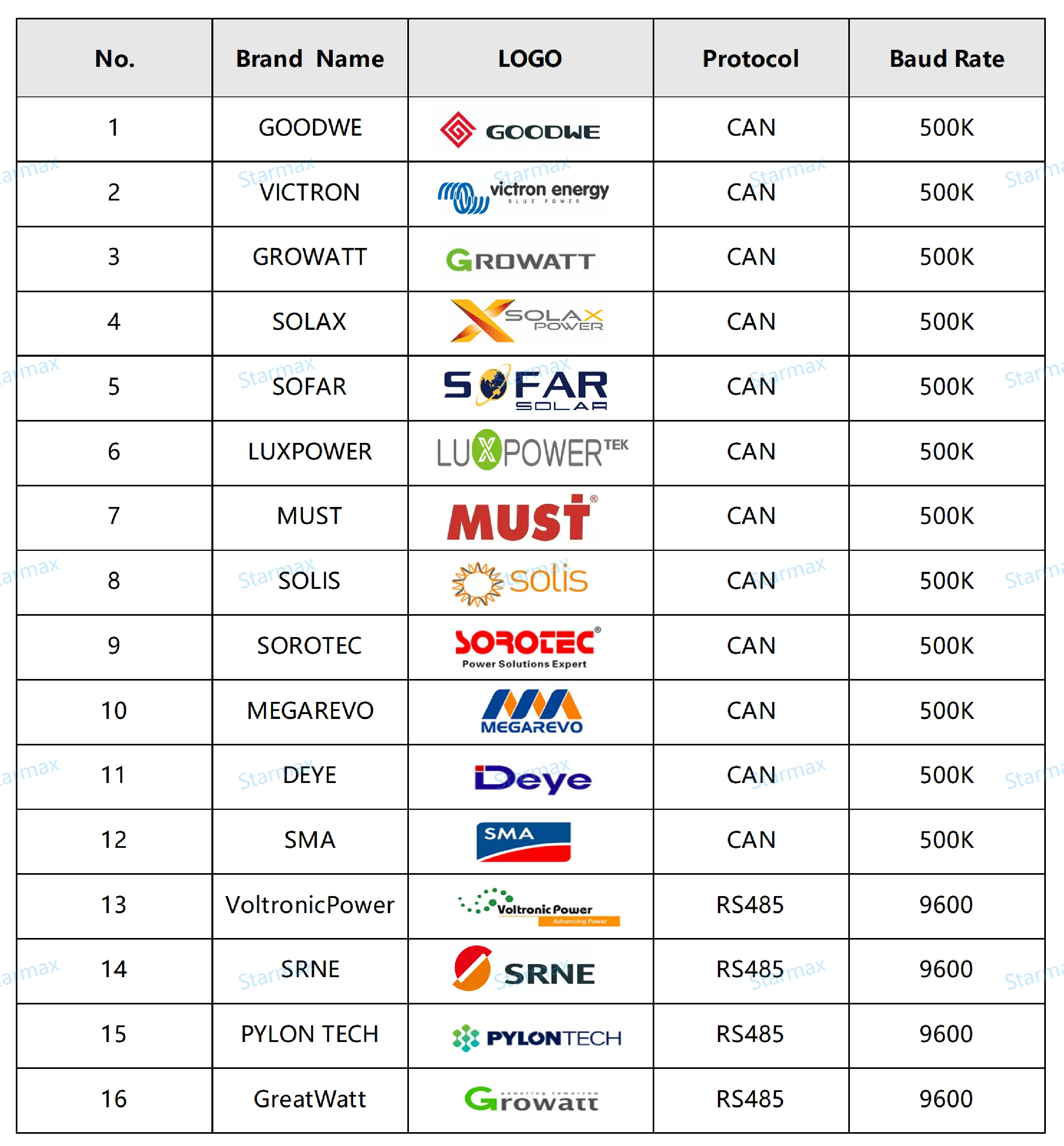 Manufacturing and Assembly Active Balance Repair Battery 4S 8S 12S 16S 100A 200A 300A  BMS for DIY DIY Lifepo4 Battery Pack