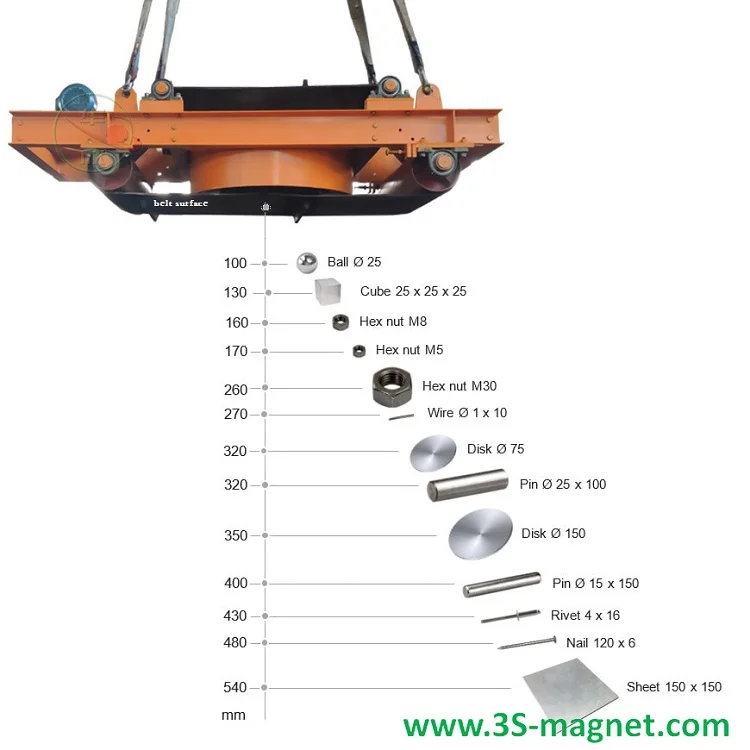 electro conveyor Electric magnetic overband separator magnets for cement